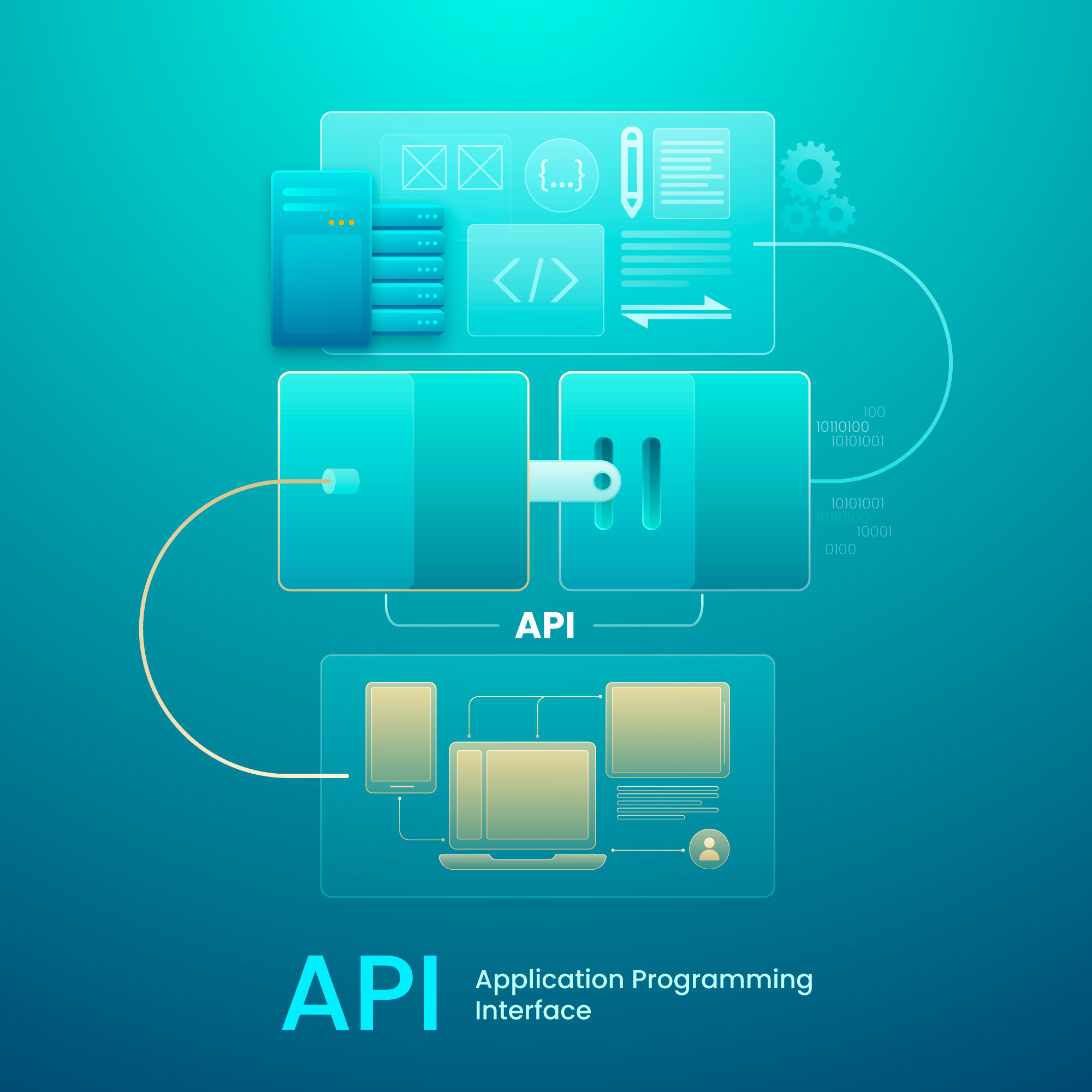 API- Application Programming Interface
